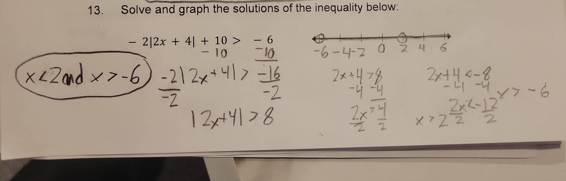 Solve and graph the solutions of the inequality below:
-2|2x+4|+10>-6