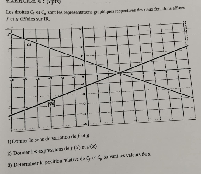 ÉXERCICE 4 : (7pts)
Les droites C_f et C_g sont les représentations graphiques respectives des deux fonctions affines
f et g défnies sur IR.
1)Donner le sens de variation de fet g
2) Donner les expressions de f(x) et g(x)
3) Déterminer la position relative de C_f et C_g suivant les valeurs de x