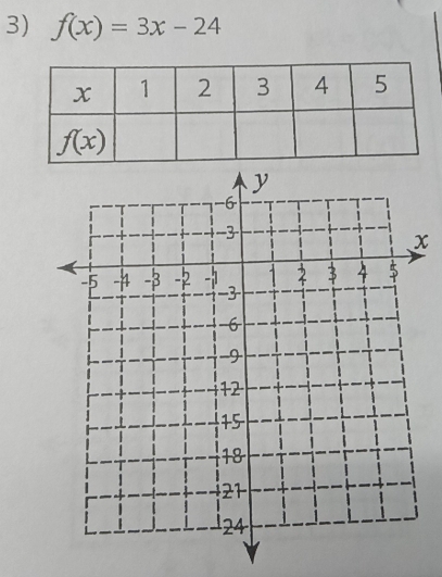 f(x)=3x-24
x