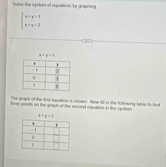 Solve the system of equations by graphing
beginarrayl x+y=1 x+y=2endarray.
x+y=1
The graph of the first equation is shown Now fill in the following table to find
three points on the graph of the second equation in the system.
x+y=2