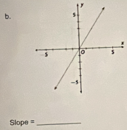 y
b.
x
Slope = _