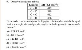 Observe a seguinte tabela.
De acordo com as entalpias de ligação relacionadas na tabela, qual
buteno? será a variação de entalpia de reação de hidrogenação do trans-2-
a) -124KJmol^(-1).
b) -80KJmol^(-1).
c) +44KJmol^(-1).
d) +80KJmol^(-1).
e) +124KJmol^(-1).