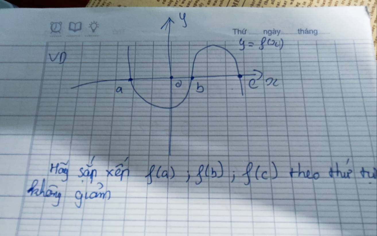 9 
_ 
_ 
_
y=f(x)
VD 
a 
b 
e OL 
Hag sàn xén f(a); f(b); f(c) theo hue tu 
Mhany glam