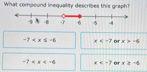 What compound inequality describes this graph?
-7
x or x>-6
-7
x or x≥ -6