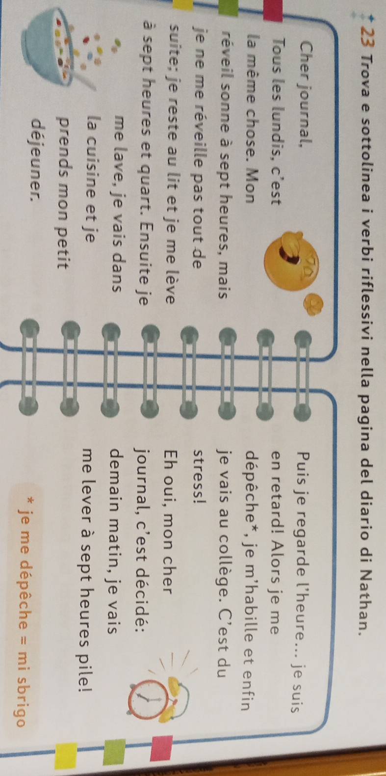 Trova e sottolinea i verbi riflessivi nella pagina del diario di Nathan. 
Cher journal, 
Puis je regarde l’heure... je suis 
Tous les lundis, c’est en retard! Alors je me 
la même chose. Mon dépêche*, je m'habille et enfin 
réveil sonne à sept heures, mais je vais au collège. C'est du 
je ne me réveille pas tout de stress! 
suite; je reste au lit et je me lève Eh oui, mon cher 
à sept heures et quart. Ensuite je journal, c'est décidé: 
me lave, je vais dans demain matin, je vais 
la cuisine et je me lever à sept heures pile! 
prends mon petit 
déjeuner. * je me dépêche = mi sbrigo