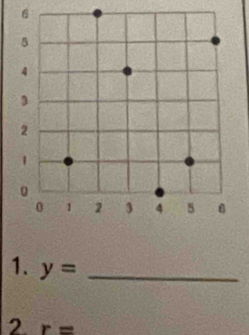 y= _ 
2 r=