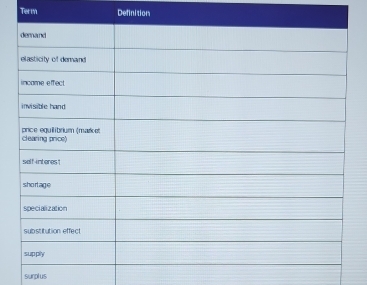 Term Definition
surplus