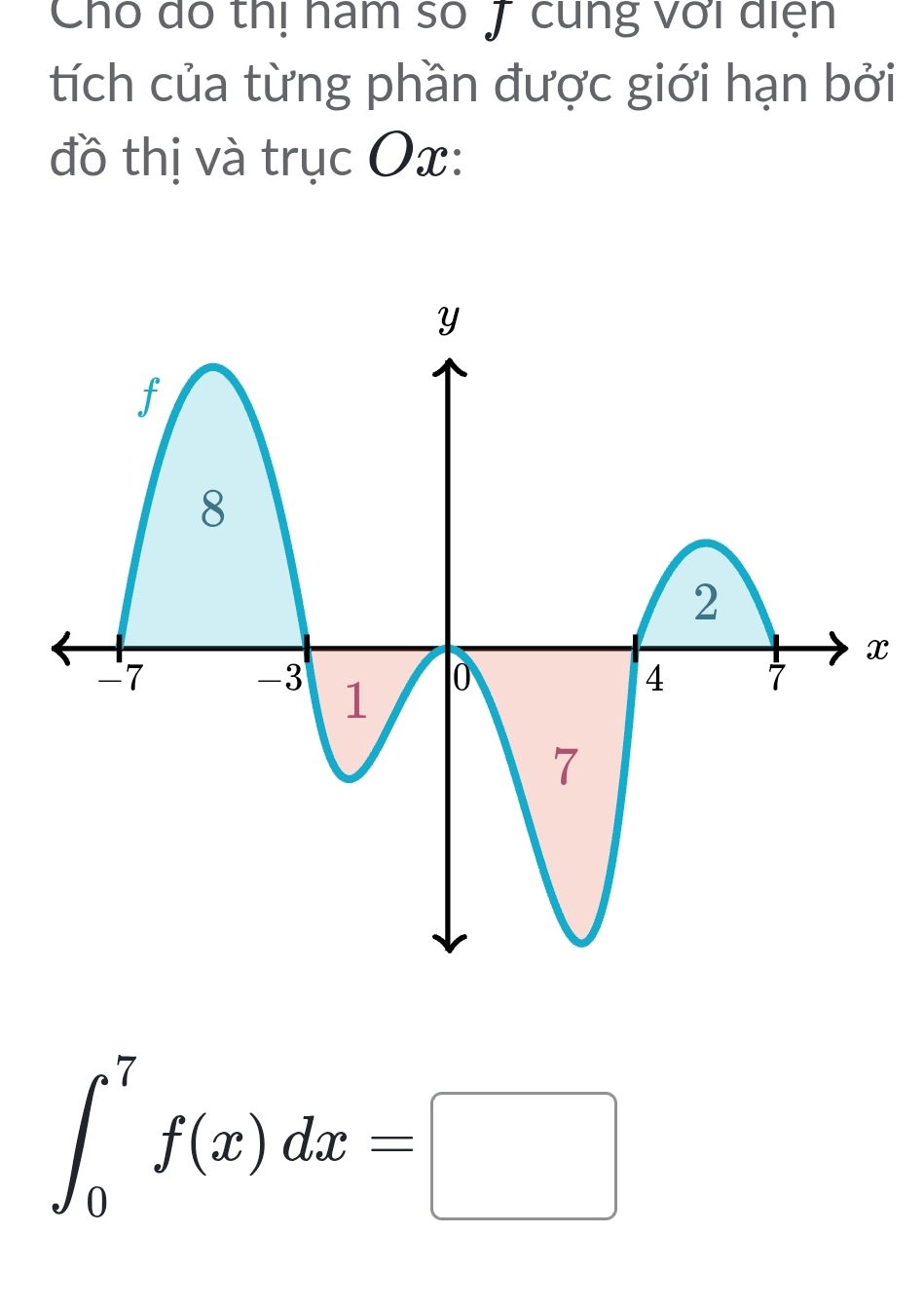 Cho dó thị hám số ƒ cung với điện 
tích của từng phần được giới hạn bởi 
đồ thị và trục Ox :
∈t _0^7f(x)dx=□