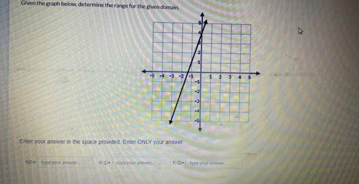 Given the graph below, determine the range for the given domain. 
Enter your answer in the space provided. Enter ONLY your answer.
f(0)= type your answer... f(-1)= type your answer... f(-2)= type your answer...