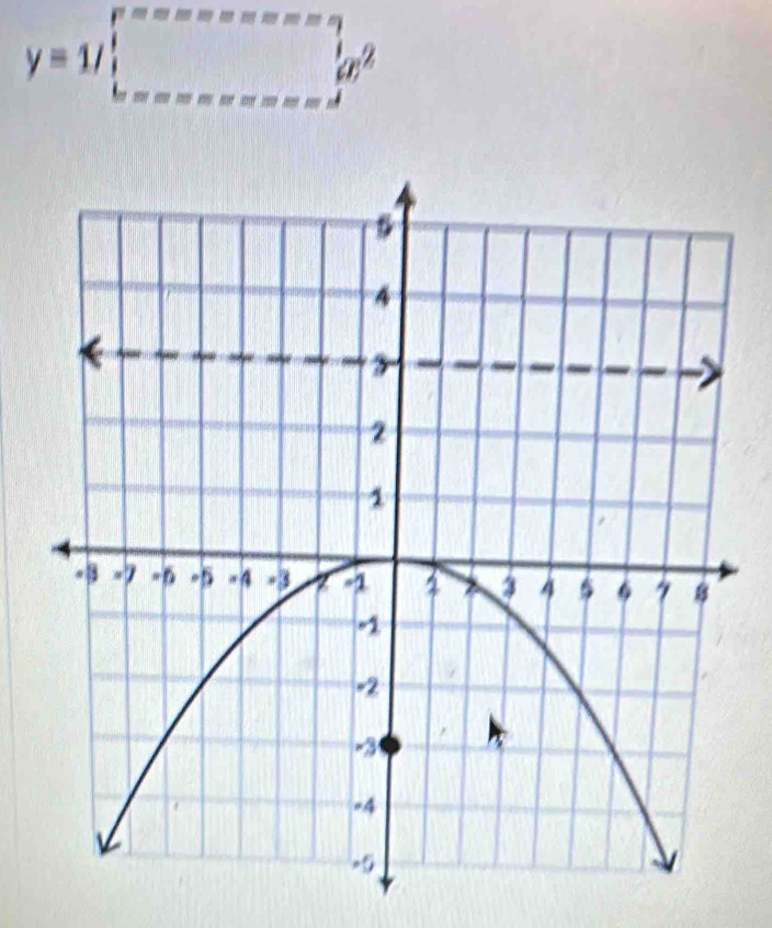 y=1/□