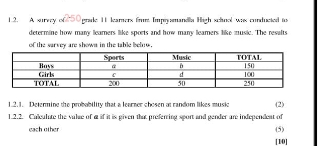 A survey of ~ grade 11 learners from Impiyamandla High school was conducted to 
determine how many learners like sports and how many learners like music. The results 
of the survey are shown in the table below. 
1.2.1. Determine the probability that a learner chosen at random likes music (2) 
1.2.2. Calculate the value of a if it is given that preferring sport and gender are independent of 
each other (5) 
[10]