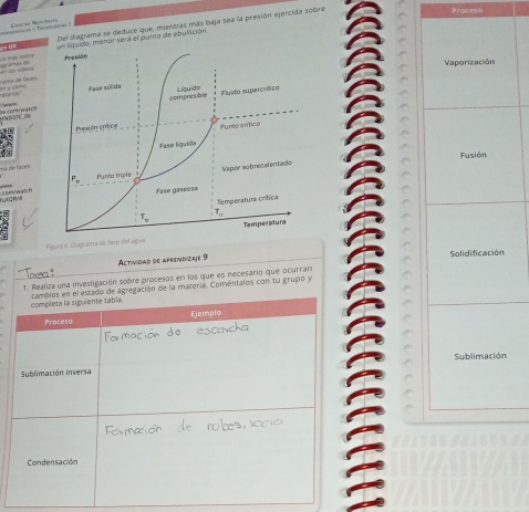 Catcal Nitutist
Del diagrama se deduce que, mientras más baja sea la presión ejercida sobre
Proceso
menor será el punto de ebultición.
       
f en lo virteos
' eteri s  
ma N DTC ON
=  de faue
L Qy 
Figura 6. Ciagrama de favo del agua
Actividad de apriendizaje 9 
1. Realiza una investigación sobre procesos en los que es necesario que ocurran
completa la siguiente tabla. cambios en el estado de agregación de la matería. Comentalos con tu grupo y
Proceso Ejemplo
Sublimación inversa n
Condensación