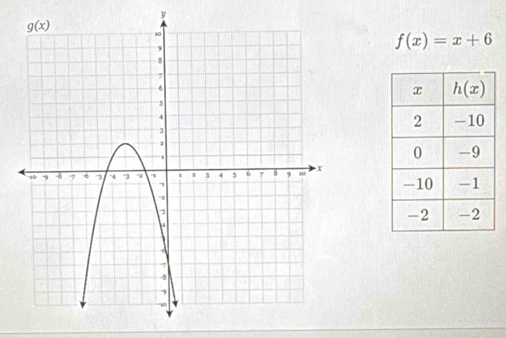 f(x)=x+6