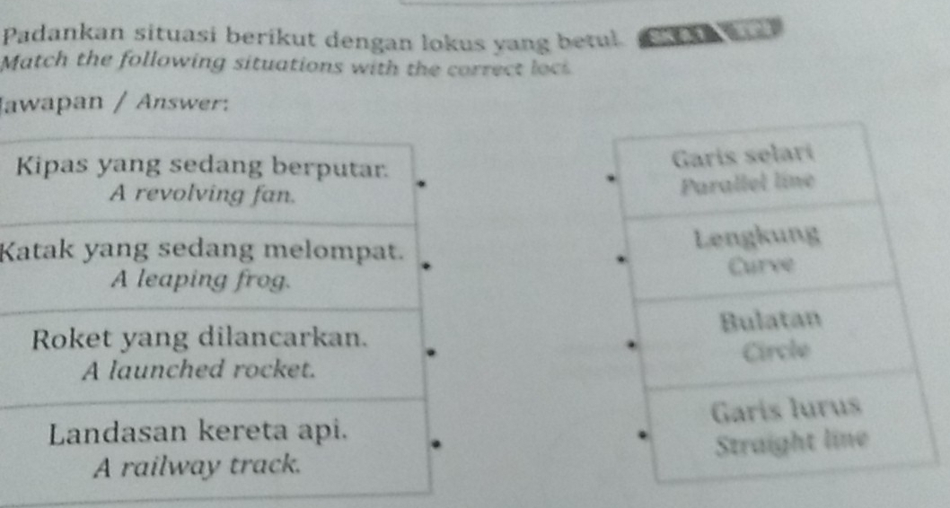 Padankan situasi berikut dengan lokus yang betul 
Match the following situations with the correct loc
Jawapan / Answer:
Kipas yang sedang berputar.
A revolving fan.
Katak yang sedang melompat.
A leaping frog.
Roket yang dilancarkan.
A launched rocket.
Landasan kereta api.
A railway track.