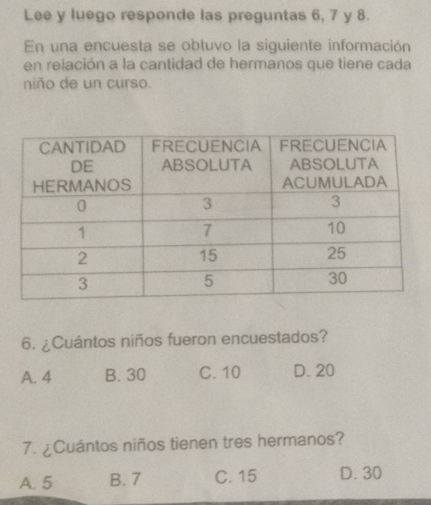 Lee y luego responde las preguntas 6, 7 y 8.
En una encuesta se obtuvo la siguiente información
en relación a la cantidad de hermanos que tiene cada
niño de un curso.
6. ¿Cuántos niños fueron encuestados?
A. 4 B. 30 C. 10 D. 20
7. ¿Cuántos niños tienen tres hermanos?
A. 5 B. 7 C. 15
D. 30