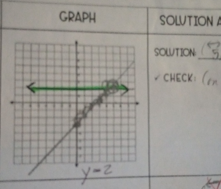 GRAPH SOLUTION A 
_ 
SOLUTION: 
CHECK: (sn