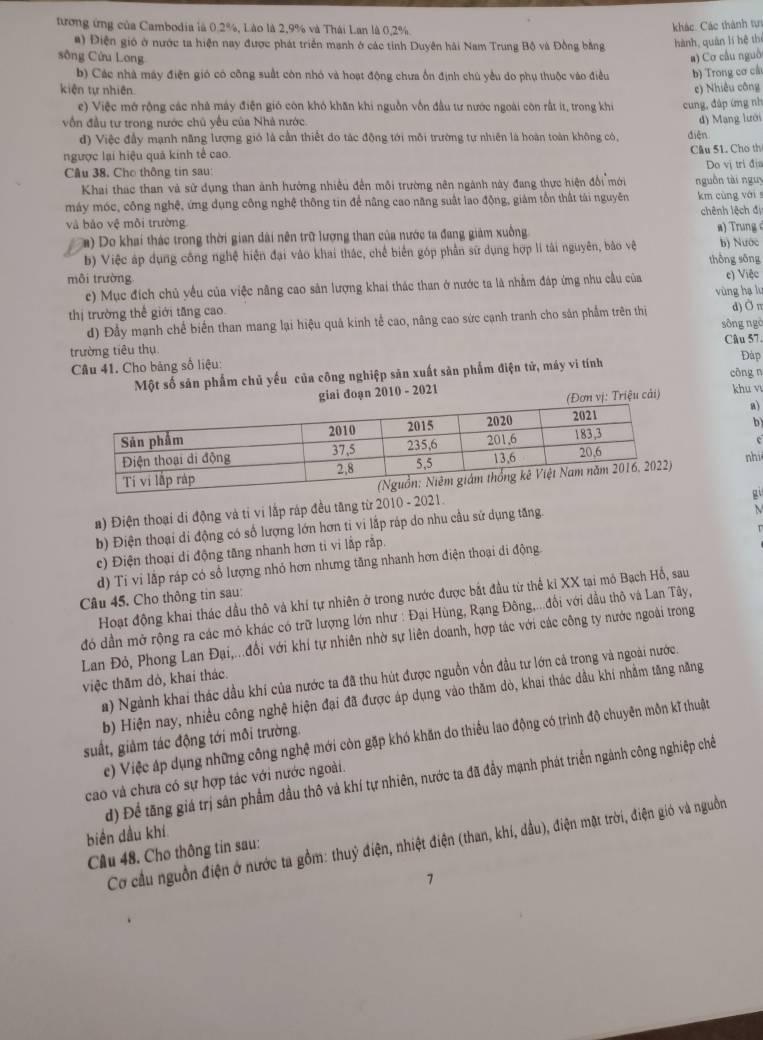tương ứng của Cambodia là 0.2%, Lào là 2,9% và Thái Lan là 0,2%
khác Các thành tựị
a) Điện gió ở nước ta hiện nay được phát triển manh ở các tỉnh Duyên hài Nam Trung Bộ và Đồng bằng
hành, quân lí hệ thể
sông Cửu Long a) Cơ cầu nguô
b) Các nhà máy điện gió có công suất còn nhỏ và hoạt động chưa ổn định chú yều do phụ thuộc vào điều b) Trong cơ cấ
kiện tự nhiên e) Nhiều công
c) Việc mở rộng các nhà máy điện gió còn khó khăn khi nguồn vồn đầu tư nước ngoài côn rất ít, trong khi cung, đáp ứmng nh
vốn đầu tư trong nước chú yếu của Nhà nước. d) Mang lưới
d) Việc đầy mạnh năng lượng gió là cần thiết đo tác động tới mỗi trường tự nhiên là hoàn toàn không có, diện
ngược lại hiệu quả kính tế cao.
Cầu 51. Cho th
Câu 38, Cho thông tin sau:
Khai thác than và sử dụng than ảnh hưởng nhiều đến môi trường nên ngành này đang thực hiện đổi mới nguồn tài nguy Do vị trí địa
máy móc, công nghệ, ứng dụng công nghệ thông tin để nâng cao năng suất lao động, giám tồn thất tài nguyên km cùng với s
và bảo vệ môi trường chênh lệch đị
a) Do khai thác trong thời gian dài nên trữ lượng than của nước ta đang giảm xuồng a) Trung
b) Việc áp dụng công nghệ hiện đại vào khai thác, chế biển góp phần sứ dụng hợp li tài nguyên, bào vệ b) Nước
môi trường thông sōng c) Việc
c) Mục đích chủ yêu của việc năng cao sản lượng khai thác than ở nước ta là nhằm đáp ứng nhu cầu của
vùng hạ l
thị trường thể giới tăng cao.
d)òn
d) Đầy mạnh chế biển than mang lại hiệu quả kinh tế cao, nâng cao sức cạnh tranh cho sản phẩm trên thị sông ngò
trường tiêu thụ
Câu 41. Cho bảng số liệu: Câu 57. Đàp
Một số sản phẩm chủ yếu của công nghiệp sản xuất sản phẩm điện tử, máy vi tính
công n
ai đoạn 2010 - 2021
riệu cải) khu v
a)
e
b
nhi
a) Điện thoại di động và tỉ vi lắp ráp đều tăng từ 2010 - 2021.
gi
b) Điện thoại di động có số lượng lớn hơn ti vi lắp ráp do nhu cầu sử dụng tăng.
M
r
c) Điện thoại di động tăng nhanh hơn tỉ vi lắp rắp.
d) Ti vi lắp ráp có sổ lượng nhỏ hơn nhưng tăng nhanh hơn điện thoại di động.
Hoạt động khai thác dầu thô và khí tự nhiên ở trong nước được bắt đầu từ thể kỉ XX tại mỏ Bạch Hỗ, sau
Câu 45. Cho thông tin sau:
đó dần mở rộng ra các mó khác có trữ lượng lớn như : Đại Hùng, Rạng Đông,...đổi với dầu thô và Lan Tây,
Lan Đỏ, Phong Lan Đại,...đổi với khi tự nhiên nhờ sự liên doanh, hợp tác với các công ty nước ngoài trong
a) Ngành khai thác dầu khí của nước ta đã thu hút được nguồn vốn đầu tư lớn cả trong và ngoài nước.
việc thăm dỏ, khai thác.
b) Hiện nay, nhiều công nghệ hiện đại đã được áp dụng vào thăm dò, khai thác dầu khí nhằm tăng năng
c) Việc áp dụng những công nghệ mới còn gặp khó khăn do thiểu lao động có trình độ chuyên môn kĩ thuật
suất, giảm tác động tới môi trường.
d) Để tăng giá trị sân phẩm dầu thô và khí tự nhiên, nước ta đã đầy mạnh phát triển ngành công nghiệp chế
cao và chưa có sự hợp tác với nước ngoài.
biển dầu khí
Cơ cầu nguồn điện ở nước ta gồm: thuỷ điện, nhiệt điện (than, khí, đầu), điện mặt trời, điện gió và nguồn
Cầu 48. Cho thông tin sau:
7