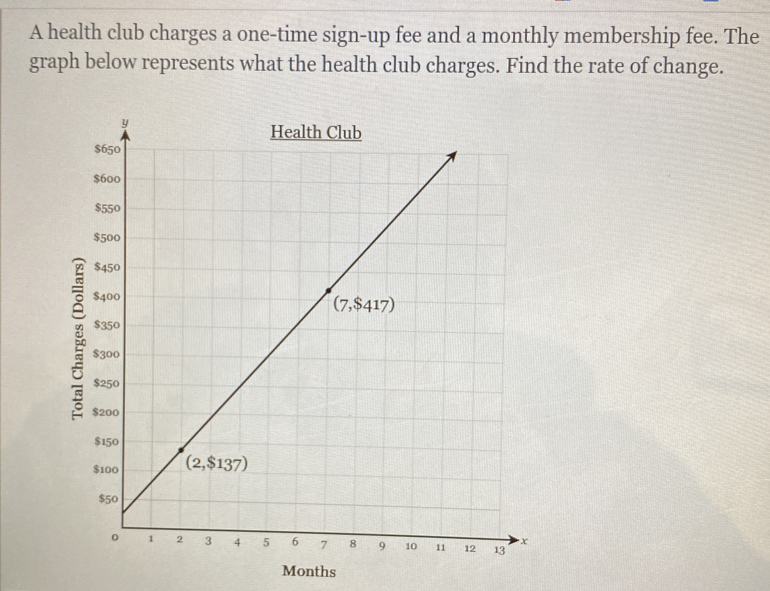 A health club charges a one-time sign-up fee and a monthly membership fee. The
graph below represents what the health club charges. Find the rate of change.
Months