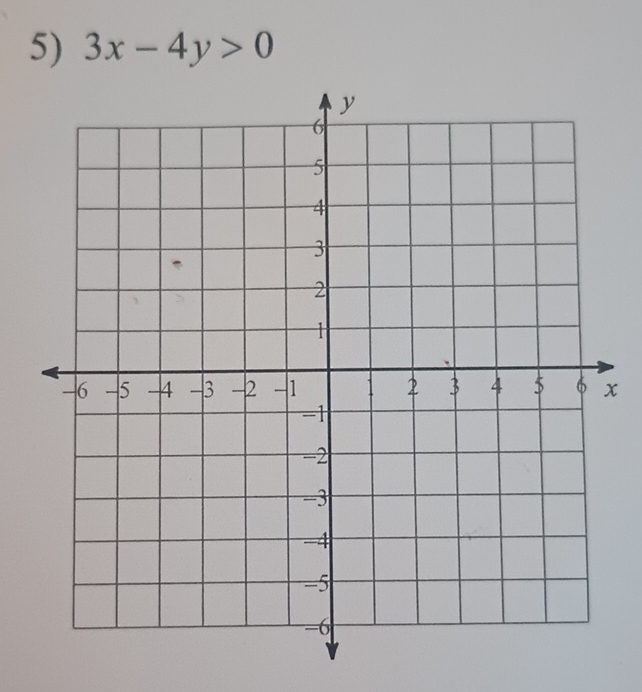 3x-4y>0
x