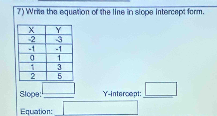 Solved: Write the equation of the line in slope intercept form. Slope ...