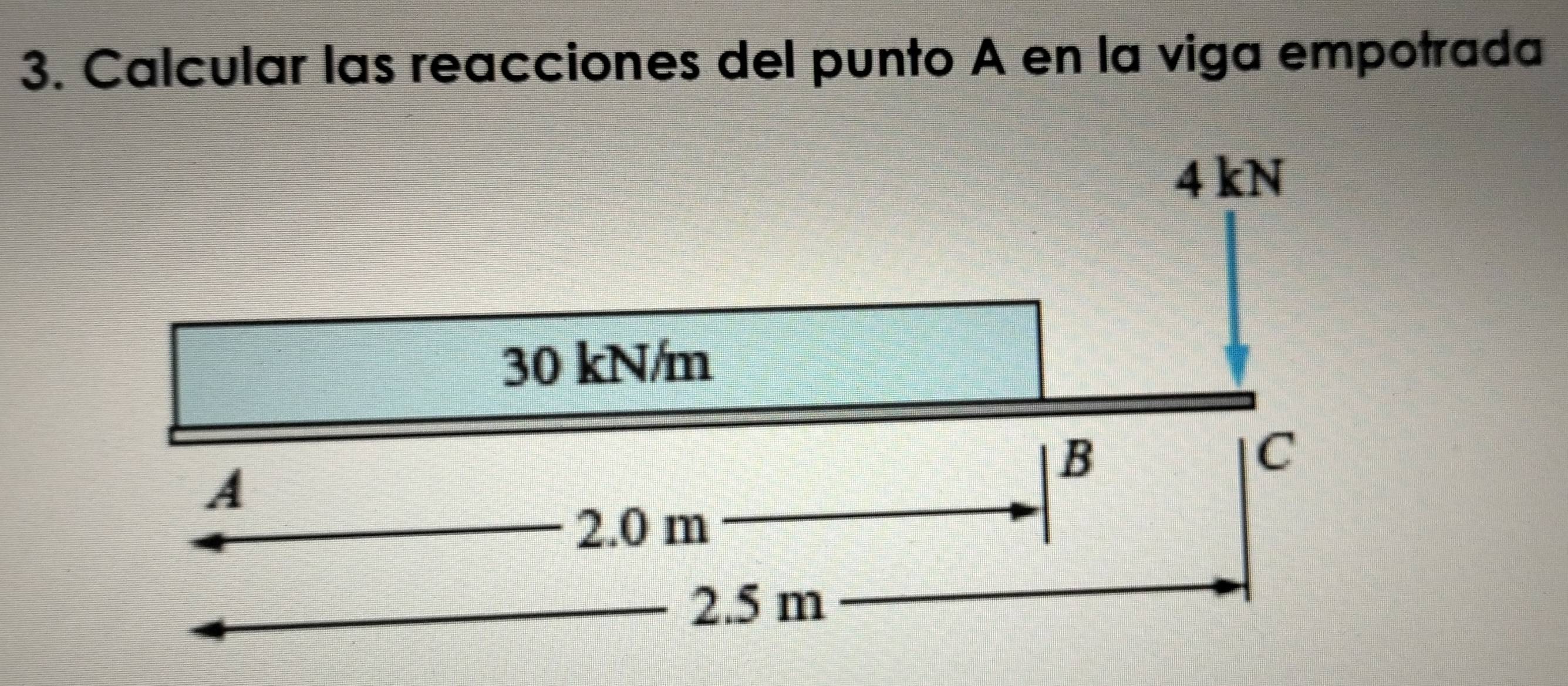 Calcular las reacciones del punto A en la viga empotrada