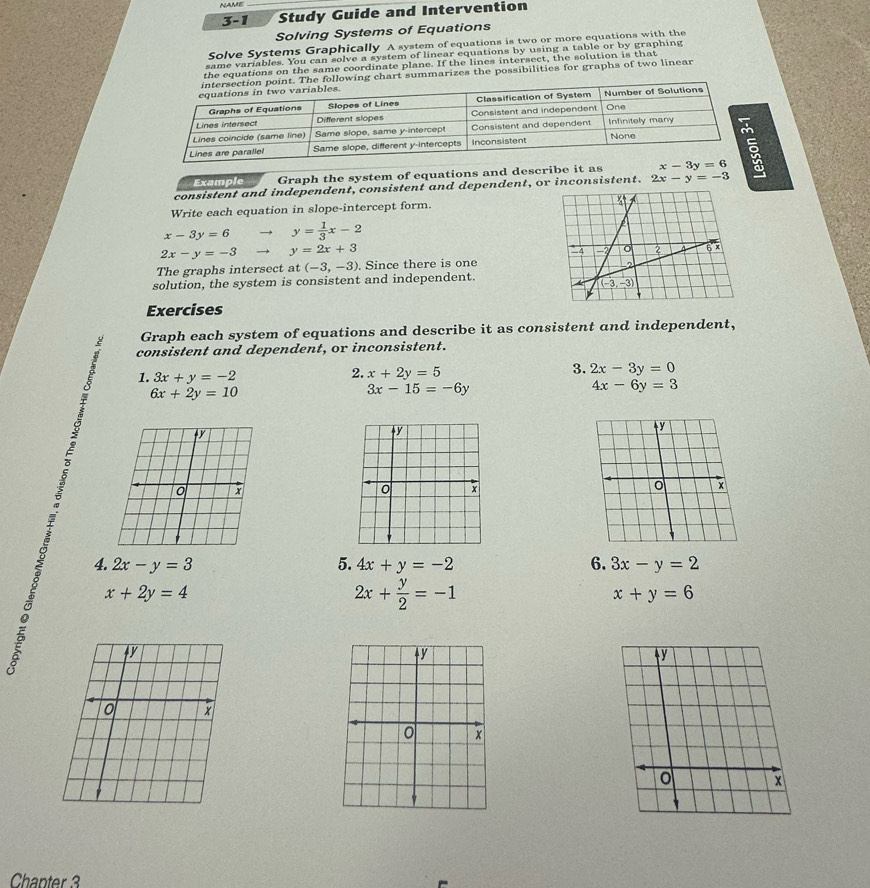 NAME
3-1 _Study Guide and Intervention
Solving Systems of Equations
Solve Systems Graphically A system of equations is two or more equations with the
same variables. You can solve a system of linear equations by using a table or by graphing
the equations on the same coordinate plane. If the lines intersect, the solution is that
ng chart summarizes the possibilities for graphs of two linear
Example Graph the system of equations and describe it as x-3y=6
consistent and independent, consistent and dependent, or inconsistent. 2x-y=-3
Write each equation in slope-intercept form.
x-3y=6to y= 1/3 x-2
2x-y=-3 to y=2x+3
The graphs intersect at (-3,-3). Since there is one
solution, the system is consistent and independent.
Exercises
Graph each system of equations and describe it as consistent and independent,
consistent and dependent, or inconsistent.
1. 3x+y=-2
3.
2. x+2y=5 2x-3y=0
6x+2y=10
3x-15=-6y
4x-6y=3
+y
4. 2x-y=3 5. 4x+y=-2 6. 3x-y=2
x+2y=4
2x+ y/2 =-1
x+y=6
4y
4y
x
×
Chapter 3