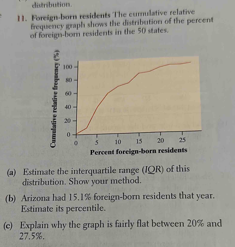 distribution. 
11. Foreign-born residents The cumulative relative 
frequency graph shows the distribution of the percent 
of foreign-born residents in the 50 states. 
Percent foreign-born residents 
(a) Estimate the interquartile range (IQR) of this 
distribution. Show your method. 
(b) Arizona had 15.1% foreign-born residents that year. 
Estimate its percentile. 
(c) Explain why the graph is fairly flat between 20% and
27.5%.