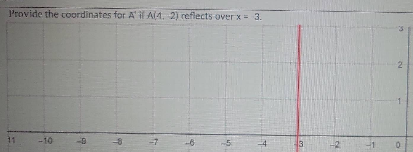 Provide the coordinates for A' if A(4,-2) reflects over x=-3.