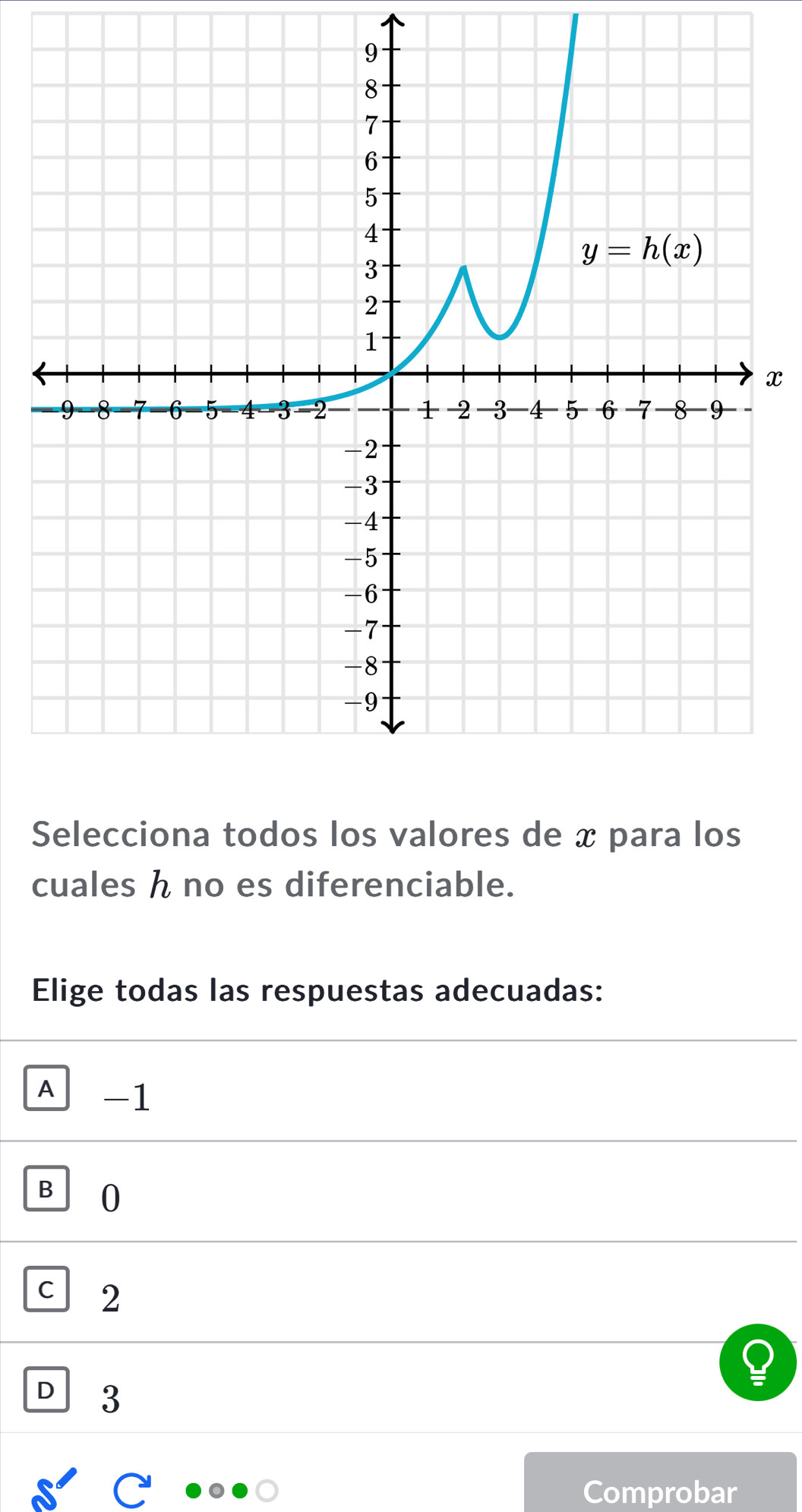 Selecciona todos los valores de æ para los
cuales ん no es diferenciable.
Elige todas las respuestas adecuadas:
A -1
B 0
c 2
D 3
、
Comprobar