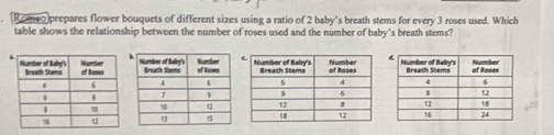 Romeo prepares flower bouquets of different sizes using a ratio of 2 baby's breath stems for every 3 roses used. Which 
table shows the relationship between the number of roses used and the number of baby's breath stems?