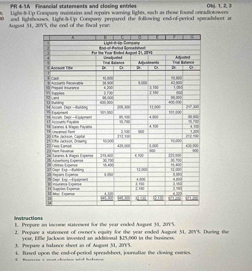 PR 4-1A Financial statements and closing entries Obj, 1, 2, 3 
Light-It-Up Company maintains and repairs warning lights, such as those found onradiotowers 
00 and lighthouses. Light-It-Up Company prepared the following end-of-period spreadsheet at 
August 31, 20Y5, the end of the fiscal year : 
Instructions 
1. Prepare an income statement for the year ended August 31, 20Y5. 
2. Prepare a statement of owner's equity for the year ended August 31, 20Y5. During the
year, Effie Jackson invested an additional $25,000 in the business. 
3. Prepare a balance sheet as of August 31, 20Y5. 
4. Based upon the end-of-period spreadsheet, journalize the closing entries. 
S Dranre a nnet ane tral halanço