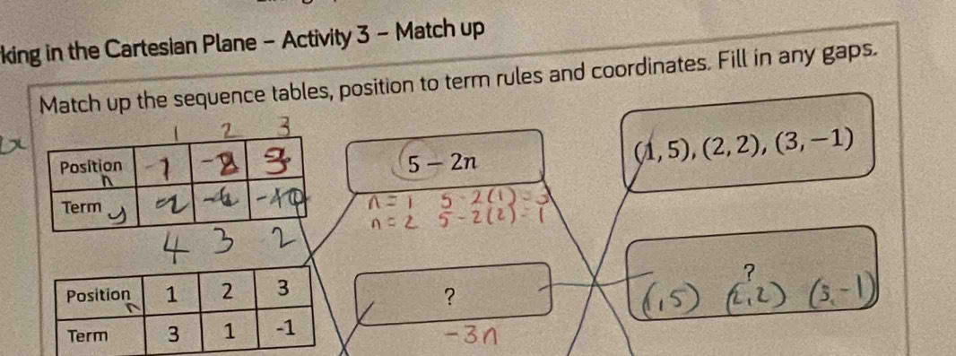 king in the Cartesian Plane - Activity 3 - Match up 
Match up the sequence tables, position to term rules and coordinates. Fill in any gaps.
5-2n
(1,5),(2,2),(3,-1)