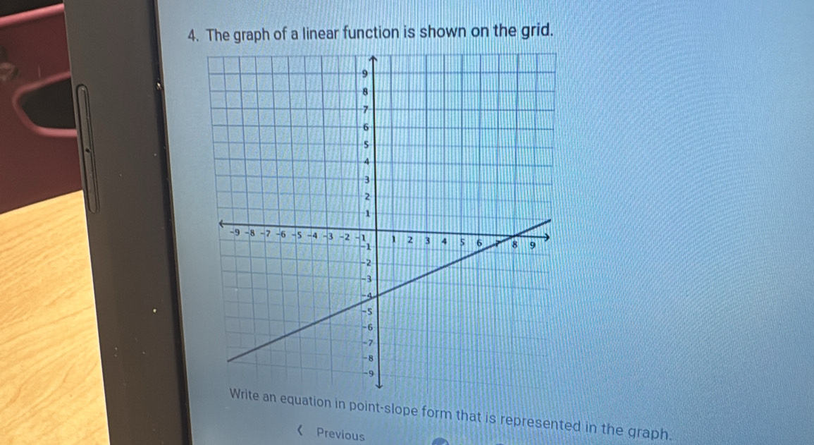 The graph of a linear function is shown on the grid. 
n in point-slope form that is represented in the graph. 
Previous