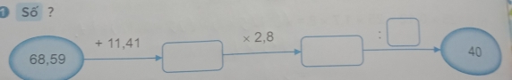 ① Số ?
* 2,8
+ 11,41 □ □ :□ 40
68,59