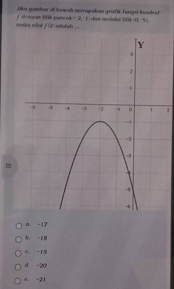 Jika gambar di bawah merupakan grafik fungsi kuadrat
f dengan titik puncak (-2,-1) dan melalui titik (0,-5), 
maka nilai f(2) adalah ....
2
=
a. -17
b. -18
c. -19
d. -20
e. -21