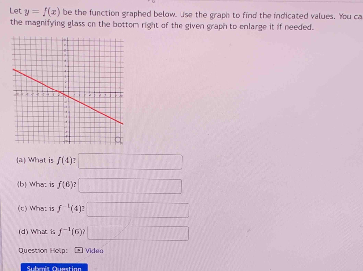 Let y=f(x) be the function graphed below. Use the graph to find the indicated values. You ca 
the magnifying glass on the bottom right of the given graph to enlarge it if needed. 
(a) What is f(4) □ 
(b) What is f(6) □ 
(c) What is f^(-1)(4) □ 
(d) What is f^(-1)(6) □ 
Question Help: Video 
Submit Ouestion