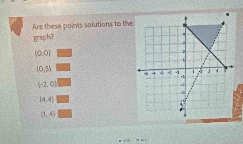 Are these points solutions to the
graph?
(0,0)
(0,5)
(-2,0)
(4,4)
(1,4)
YE9 η NO