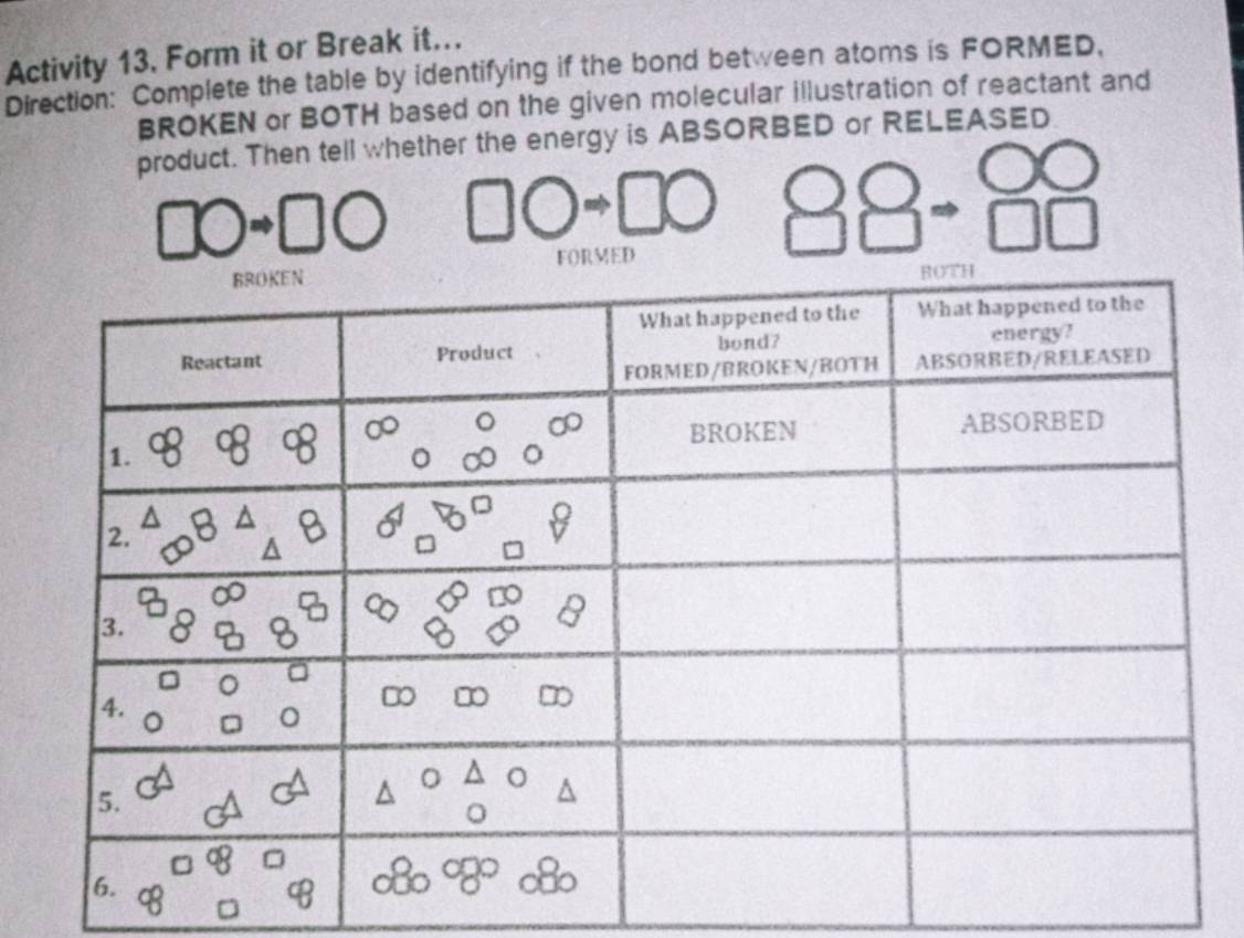 Activity 13. Form it or Break it... 
Direction: Complete the table by identifying if the bond between atoms is FORMED, 
BROKEN or BOTH based on the given molecular illustration of reactant and 
product. Then tell whether the energy is ABSORBED or RELEASED 
MED