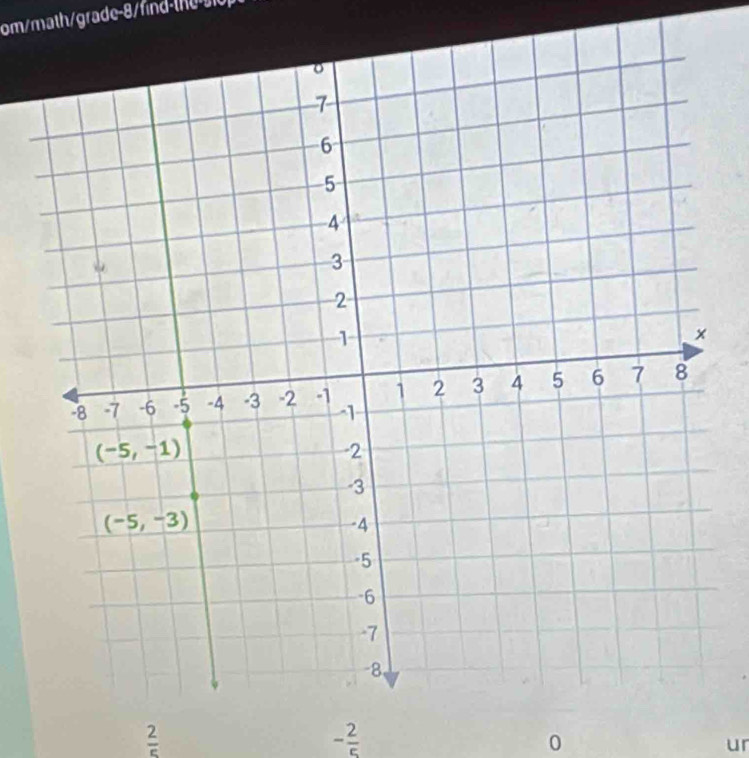 om/math/grade-8/find-the
 2/5 
- 2/5 
0
ur