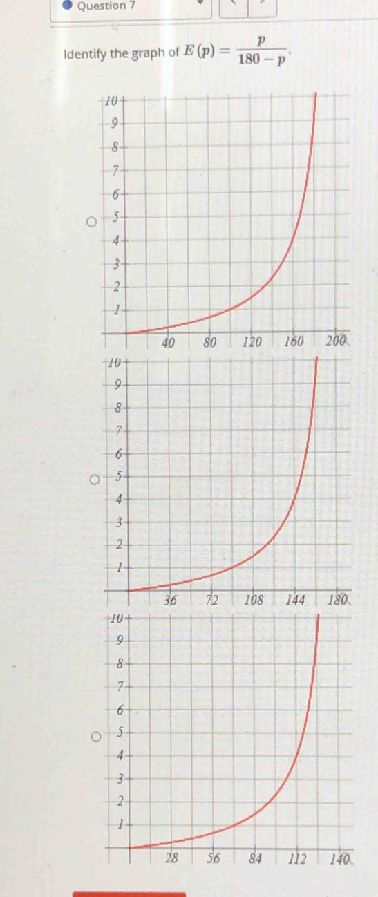 Identify the graph of E(p)= p/180-p .