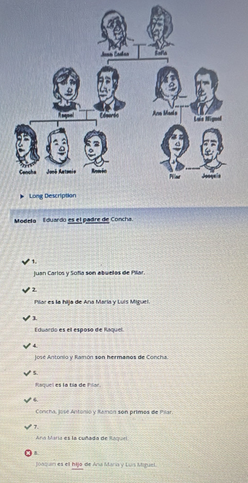 Modelo Eduardo es el padre de Concha. 
1. 
Juan Carlos y Soñía son abuelos de Pilar. 
2. 
Pilar es la hija de Ana María y Luis Miguel. 
3. 
Eduardo es ell esposo de Raquel 
4. 
José Antonio y Ramón son hermanos de Concha. 
5. 
Raquel es la tía de Pear. 
6. 
Conchá, José Antonio y Ramón son primos de Pilar. 
7. 
Ana María es la cuñada de Raquel. 
8 
Joaquin es el hijo de Aña Maria y Lís Miguel.