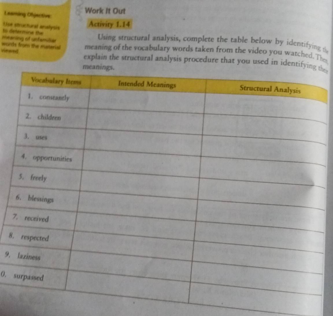 Work It Out 
Leaming Objective 
Use structural analysis 
Activity 1.14 
mearing of unfamiliar 
to determine the Using structural analysis, complete the table below by identifying the 
words from the material meaning of the vocabulary words taken from the video you watched. The 
viewed . explain the structural analysis procedure that you used in identifthe 
8 
9. 
0.