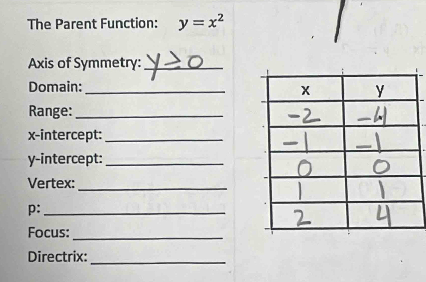 The Parent Function: y=x^2
Axis of Symmetry:_ 
Domain:_ 
Range:_ 
x-intercept:_ 
y-intercept:_ 
Vertex:_ 
p:_ 
Focus:_ 
Directrix:_