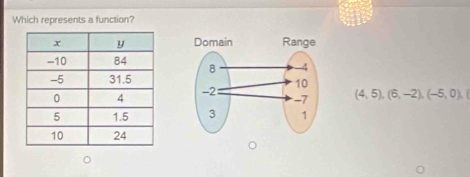 Which represents a function?
(4,5), (6,-2), (-5,0),