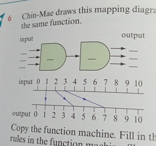 Solved: Chin-Mae draws this mapping diagra the same function. input ...