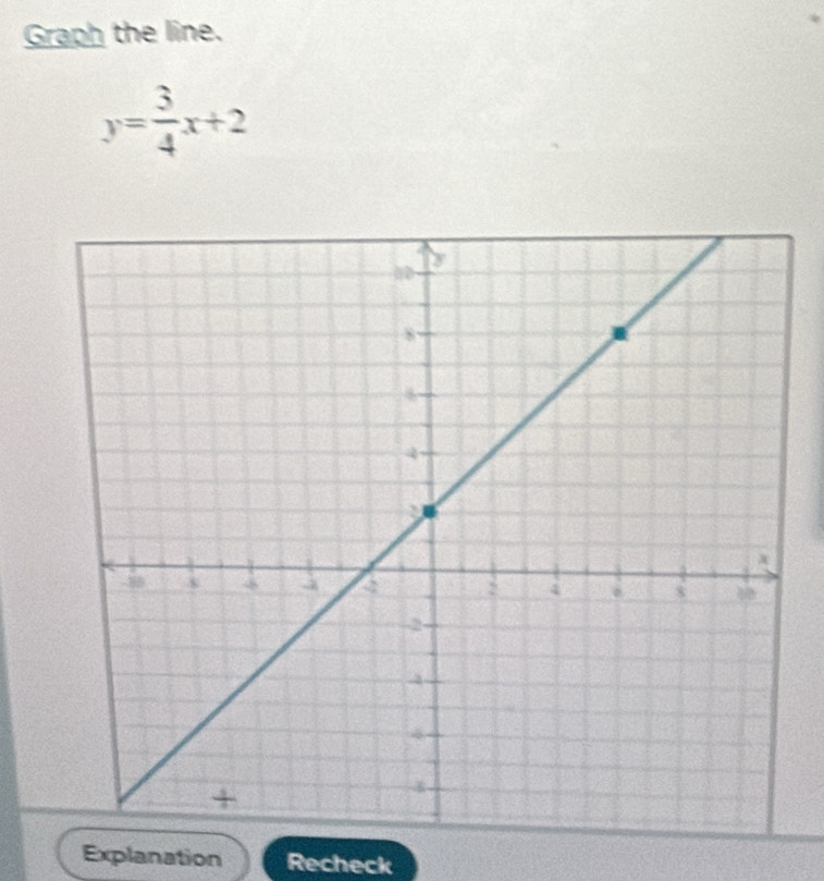 Graph the line.
y= 3/4 x+2
Explanation Recheck