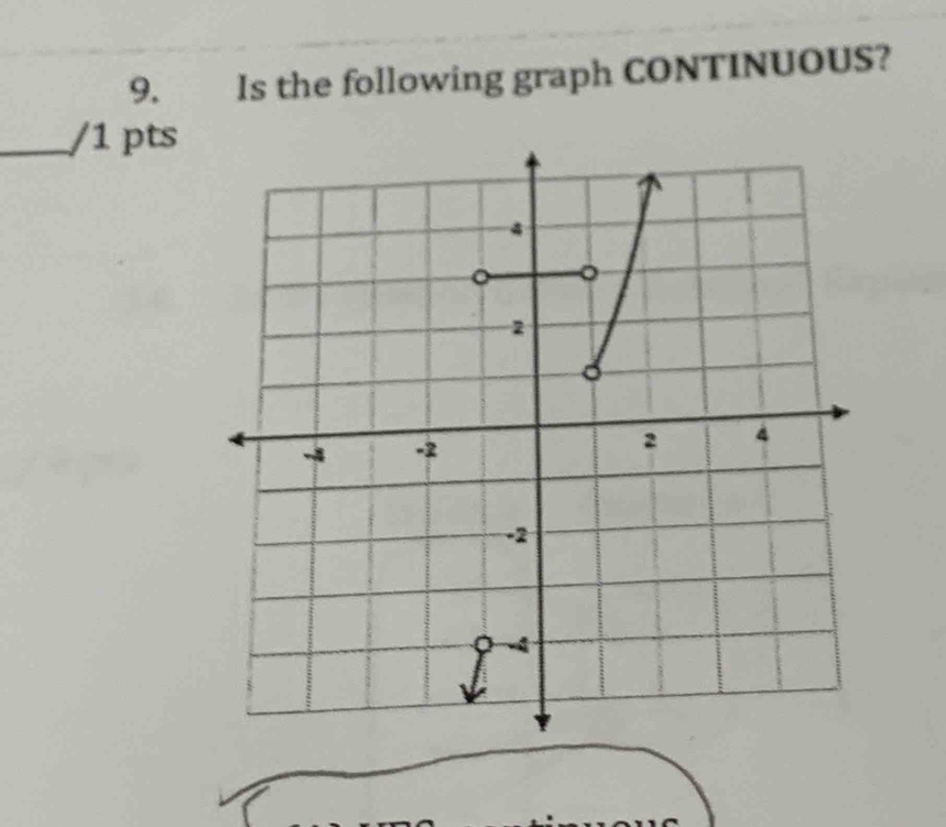 Is the following graph CONTINUOUS? 
_/1 pts