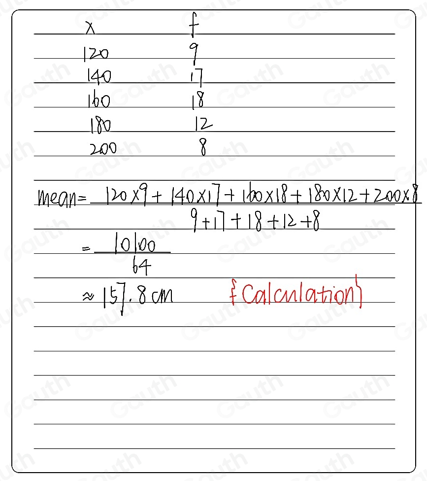 Solved: This frequency polygon shows information about the heights of ...