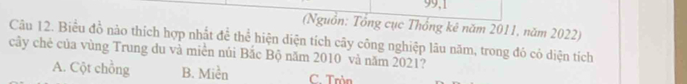 99,1
(Nguồn: Tổng cục Thống kê năm 2011, năm 2022)
Câu 12. Biểu đồ nào thích hợp nhất để thể hiện diện tích cây công nghiệp lâu năm, trong đó có diện tích
cây chẻ của vùng Trung du và miền núi Bắc Bộ năm 2010 và năm 2021?
A. Cột chồng B. Miền C. Tròn