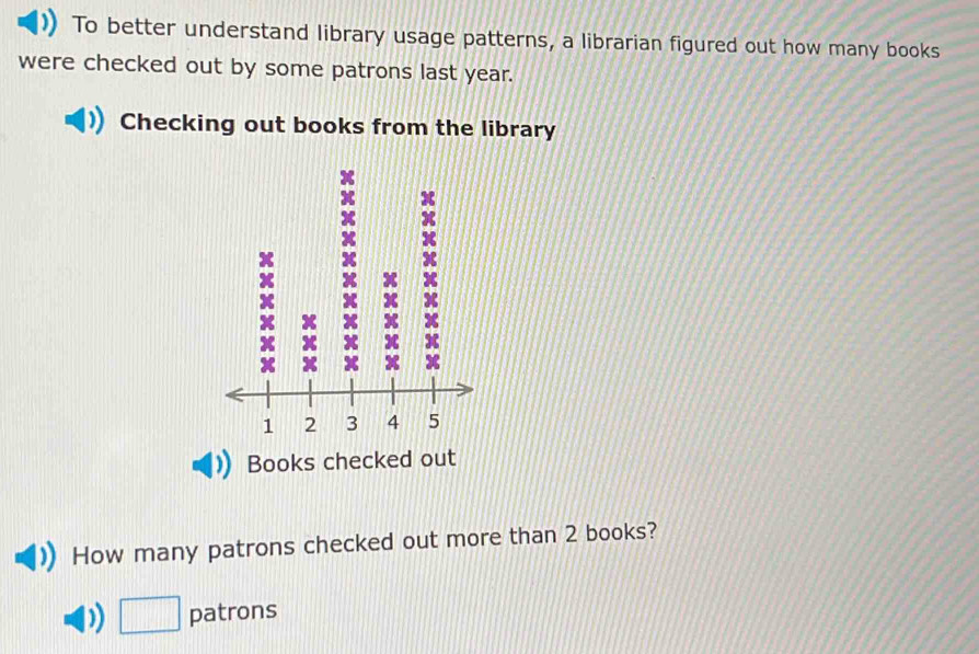 Solved: To better understand library usage patterns, a librarian ...